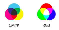 CMYK versus RGB color spectrum